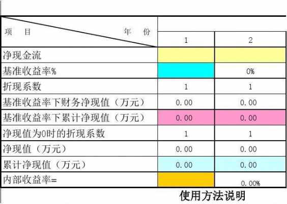 项目投资收益率计算公式-第1张图片-马瑞范文网