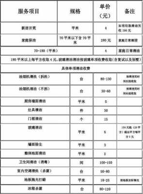 商场保洁报价清单模板_商场保洁收费报价-第1张图片-马瑞范文网