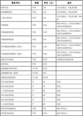 商场保洁报价清单模板_商场保洁收费报价-第3张图片-马瑞范文网