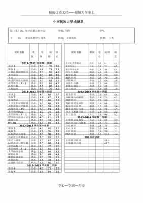 个人大学成绩表模板（个人大学成绩表模板怎么写）-第1张图片-马瑞范文网