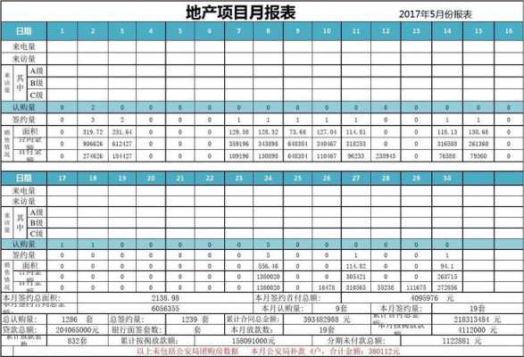 房产销售部月报表模板,房产销售月报表范本 -第1张图片-马瑞范文网