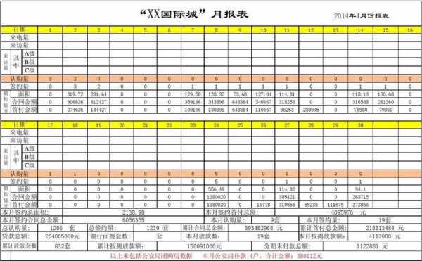 房产销售部月报表模板,房产销售月报表范本 -第2张图片-马瑞范文网