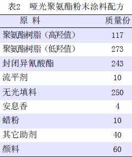 粉末调研报告模板,粉末调料怎么分析出配方 -第1张图片-马瑞范文网