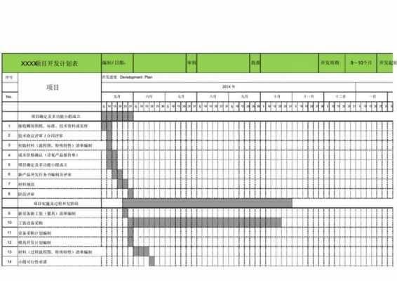 project开发计划模板,用project编制软件项目进度计划表 -第1张图片-马瑞范文网