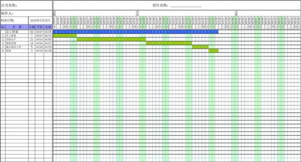project开发计划模板,用project编制软件项目进度计划表 -第2张图片-马瑞范文网