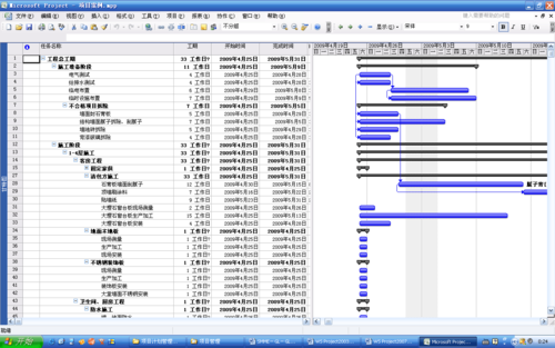 project开发计划模板,用project编制软件项目进度计划表 -第3张图片-马瑞范文网