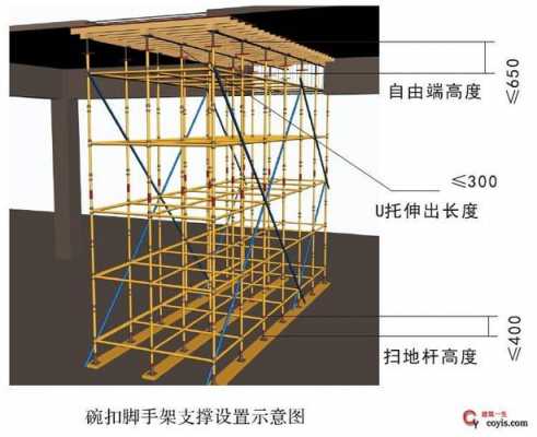 模板与支撑系统方案的区别 模板与支撑系统方案-第2张图片-马瑞范文网