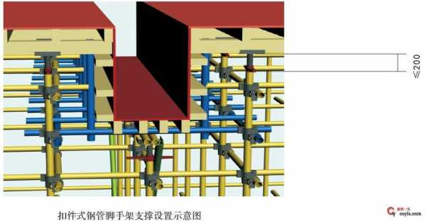 模板与支撑系统方案的区别 模板与支撑系统方案-第3张图片-马瑞范文网