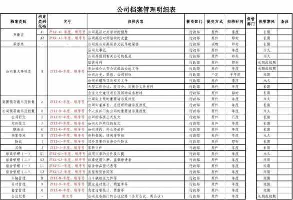 文件档案管理模板-第3张图片-马瑞范文网