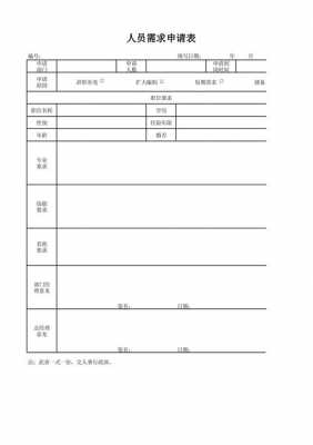 人员需求申请报告模板_人员需求申请报告模板怎么写-第3张图片-马瑞范文网