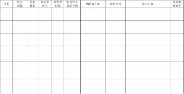 药店药学服务模板（门店药学服务记录表怎么填）-第2张图片-马瑞范文网