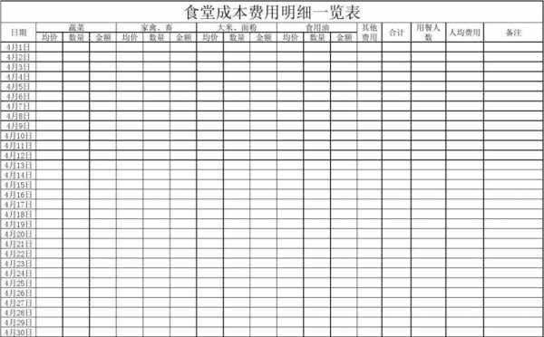 餐费表格模板 餐费分析表模板-第1张图片-马瑞范文网