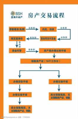 房地产做账流程模板,房地产做账流程模板图片 -第2张图片-马瑞范文网