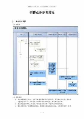 房地产做账流程模板,房地产做账流程模板图片 -第3张图片-马瑞范文网