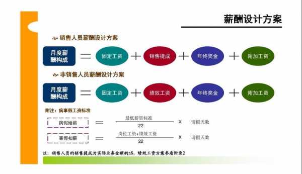  薪酬福利规划模板「薪酬福利规划方案」-第1张图片-马瑞范文网