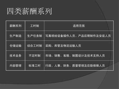  薪酬福利规划模板「薪酬福利规划方案」-第3张图片-马瑞范文网