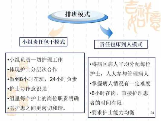 责任制护理排版模板-第3张图片-马瑞范文网