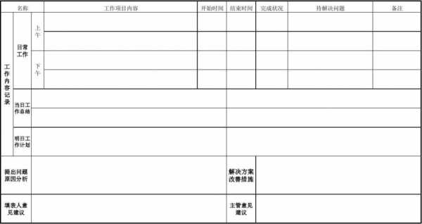 工作日报量化怎么写-工作日志量化模板-第2张图片-马瑞范文网