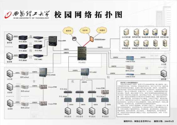 校园网络设计方案模板,校园网络设计方案模板怎么写 -第1张图片-马瑞范文网