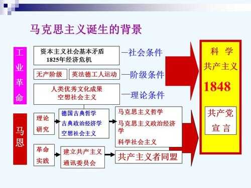 马克思社会实践ppt模板（马克思主义原理社会实践主题）-第2张图片-马瑞范文网