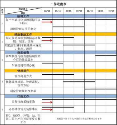 工作进度分析报告-工作进度情况评估模板-第2张图片-马瑞范文网