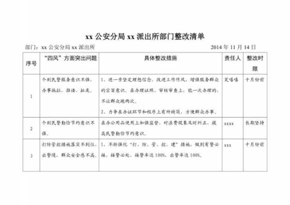  派出所问题整改报告模板「派出所问题整改报告模板下载」-第3张图片-马瑞范文网