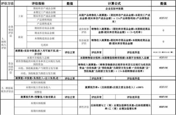 税收评估管理办法-税收评估模板-第2张图片-马瑞范文网