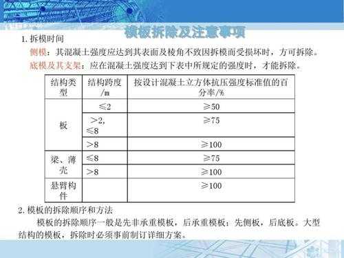 混凝土模板拆除后处理（混凝土模板拆除注意事项）-第2张图片-马瑞范文网