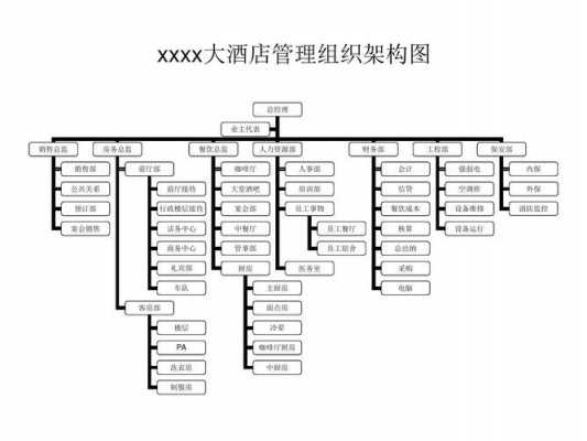 酒店的架构是什么样子的 酒店总之架构模板-第2张图片-马瑞范文网