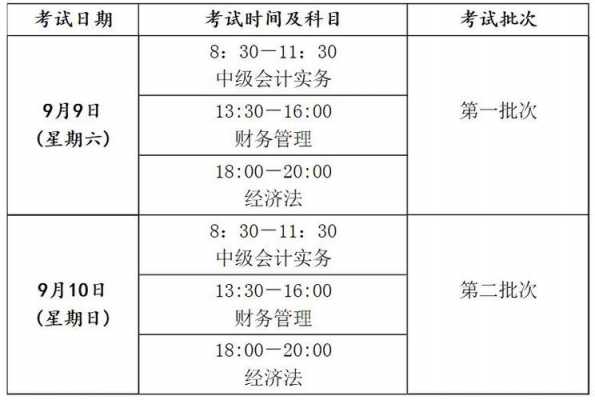 财务考试时间表-第3张图片-马瑞范文网