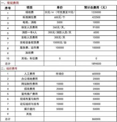 会展策划案预算表模板（会展策划经费预算）-第1张图片-马瑞范文网