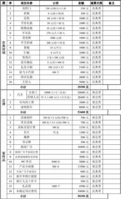 会展策划案预算表模板（会展策划经费预算）-第3张图片-马瑞范文网