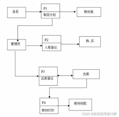 辅料仓库管理流程图-第1张图片-马瑞范文网