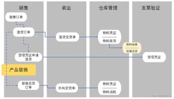 辅料仓库管理流程图-第2张图片-马瑞范文网