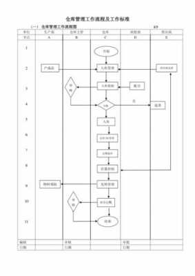 辅料仓库管理流程图-第3张图片-马瑞范文网