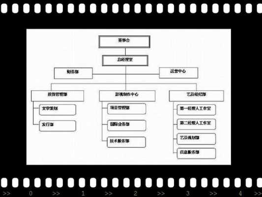  影院管理组织架构模板「影院管理工作」-第1张图片-马瑞范文网