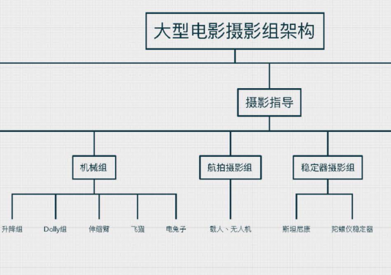  影院管理组织架构模板「影院管理工作」-第3张图片-马瑞范文网