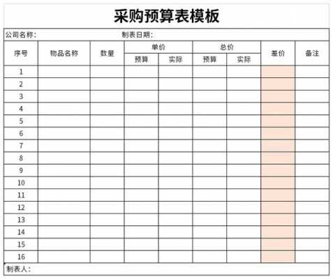  采购部门预算表格模板「采购部门预算表格模板怎么做」-第1张图片-马瑞范文网