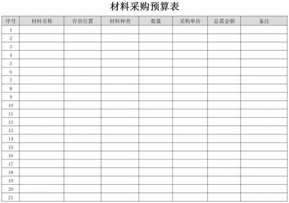  采购部门预算表格模板「采购部门预算表格模板怎么做」-第2张图片-马瑞范文网