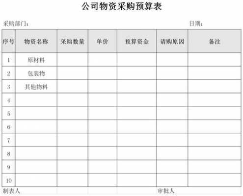  采购部门预算表格模板「采购部门预算表格模板怎么做」-第3张图片-马瑞范文网