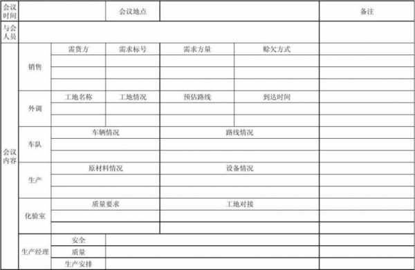 生产调度会议记录模板（生产调度会议内容）-第3张图片-马瑞范文网