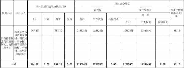 土地预算是什么工作-土地规划预算模板-第1张图片-马瑞范文网