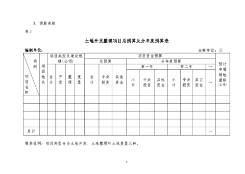 土地预算是什么工作-土地规划预算模板-第2张图片-马瑞范文网