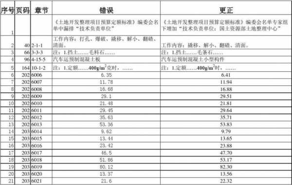 土地预算是什么工作-土地规划预算模板-第3张图片-马瑞范文网