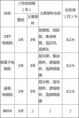 电视整机保修-电视机保修条款模板-第1张图片-马瑞范文网