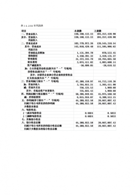 建筑工程财务报告模板,建筑工程财务分析报告 -第3张图片-马瑞范文网