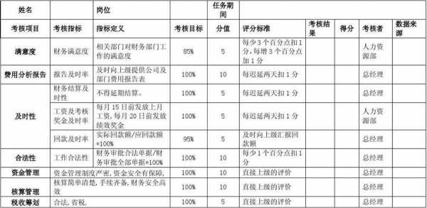  财务公司业绩表模板「财务业绩怎么写」-第2张图片-马瑞范文网