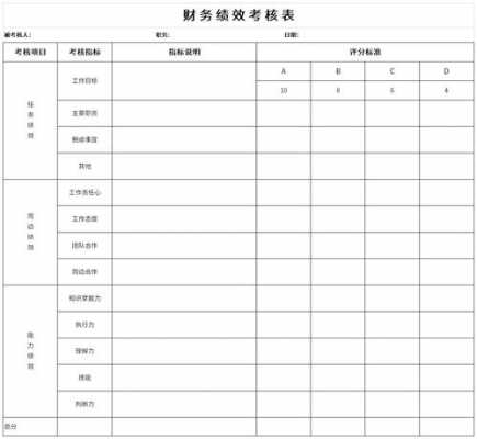  财务公司业绩表模板「财务业绩怎么写」-第3张图片-马瑞范文网