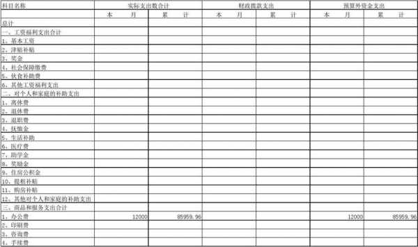 工厂财务支出模板（工厂支出这个表怎么做）-第1张图片-马瑞范文网