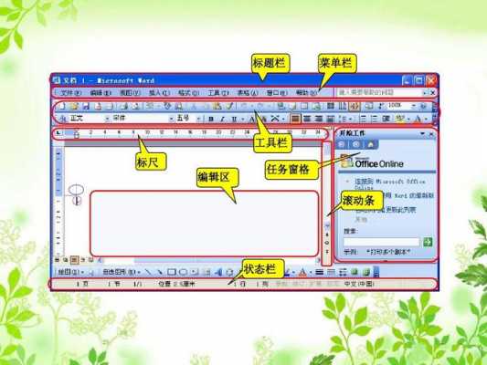 word2010模板,Word2010模板的两种基本类型为 -第2张图片-马瑞范文网